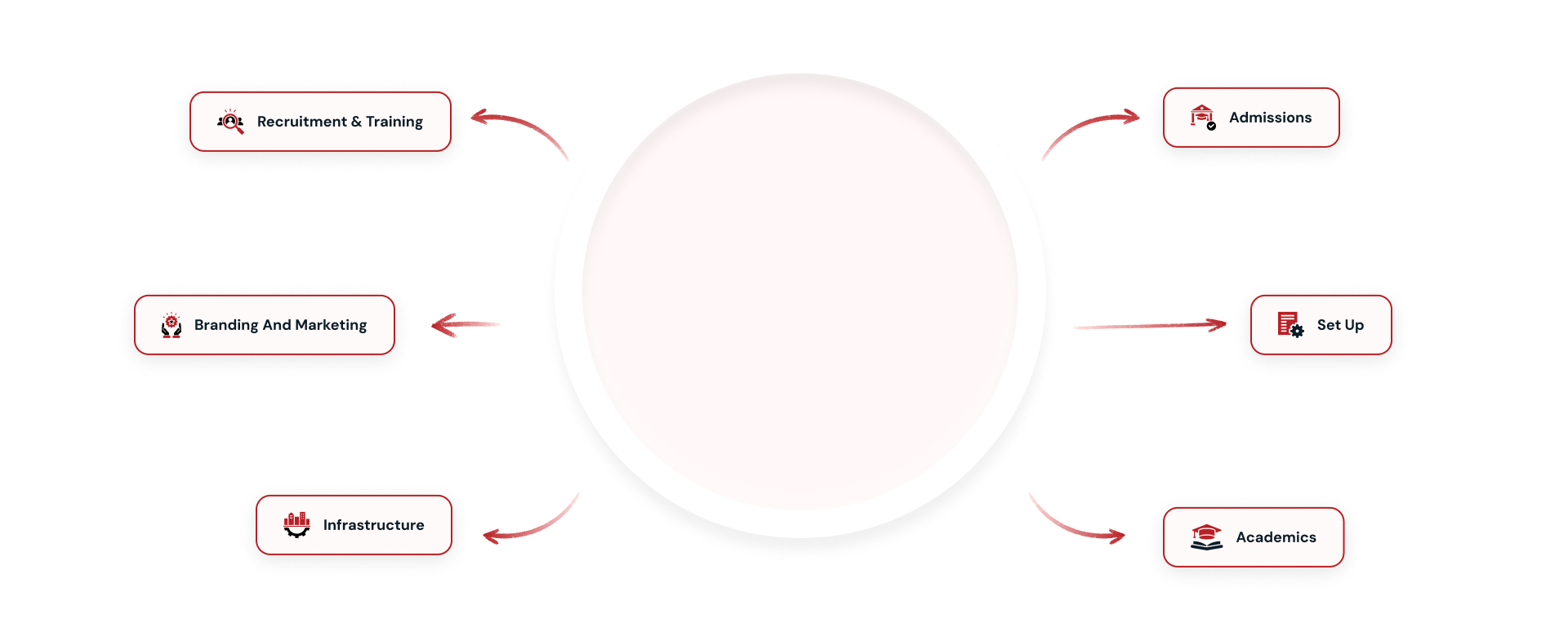 360